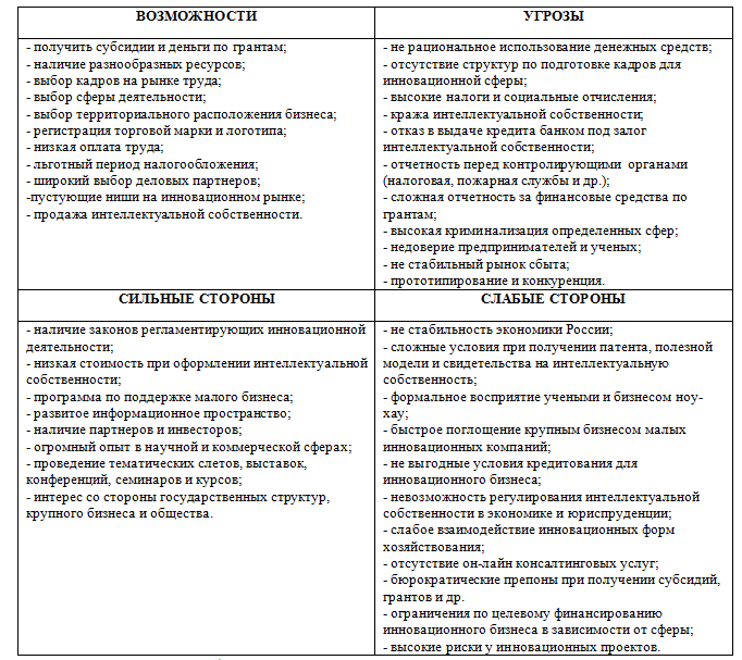 возможности среднего предприятия. возможности среднего предприятия. финансовая поддержка мсп. возможности среднего предприятия. условия страхования экспортных кредитов.